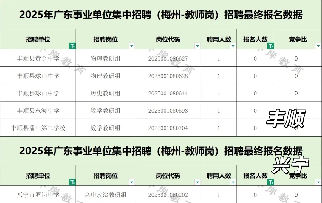 20个！梅州教师编制中的无人报考岗位