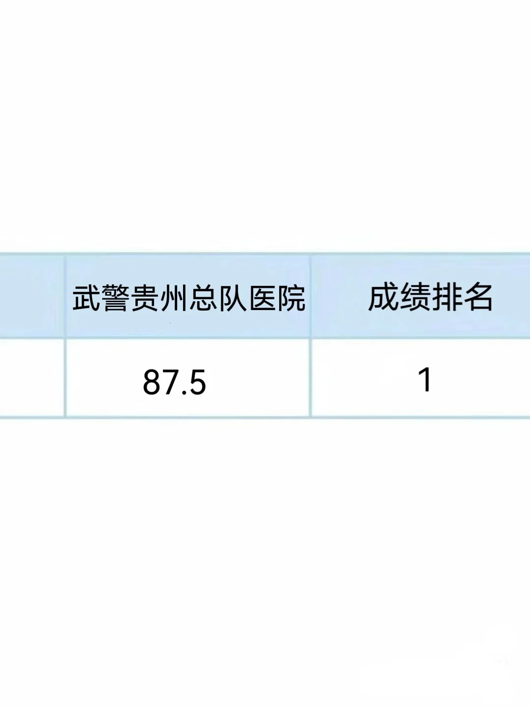 武警贵州总队医院招聘?感谢这个备考网址