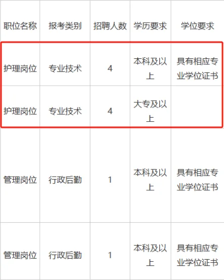 市人民医院,2025年招聘护士等10人