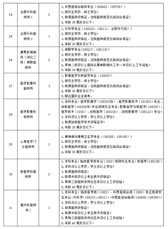 三甲医院招聘，检验技师9名！硕士可报！
