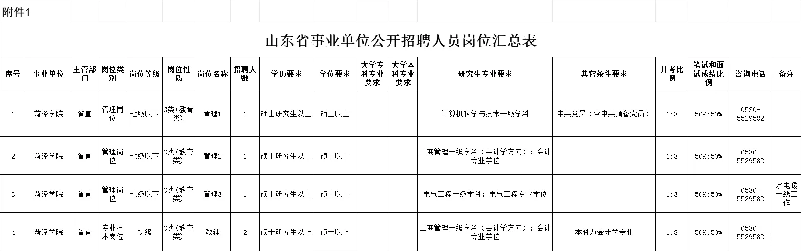 菏泽学院2025年公开招聘人员公告