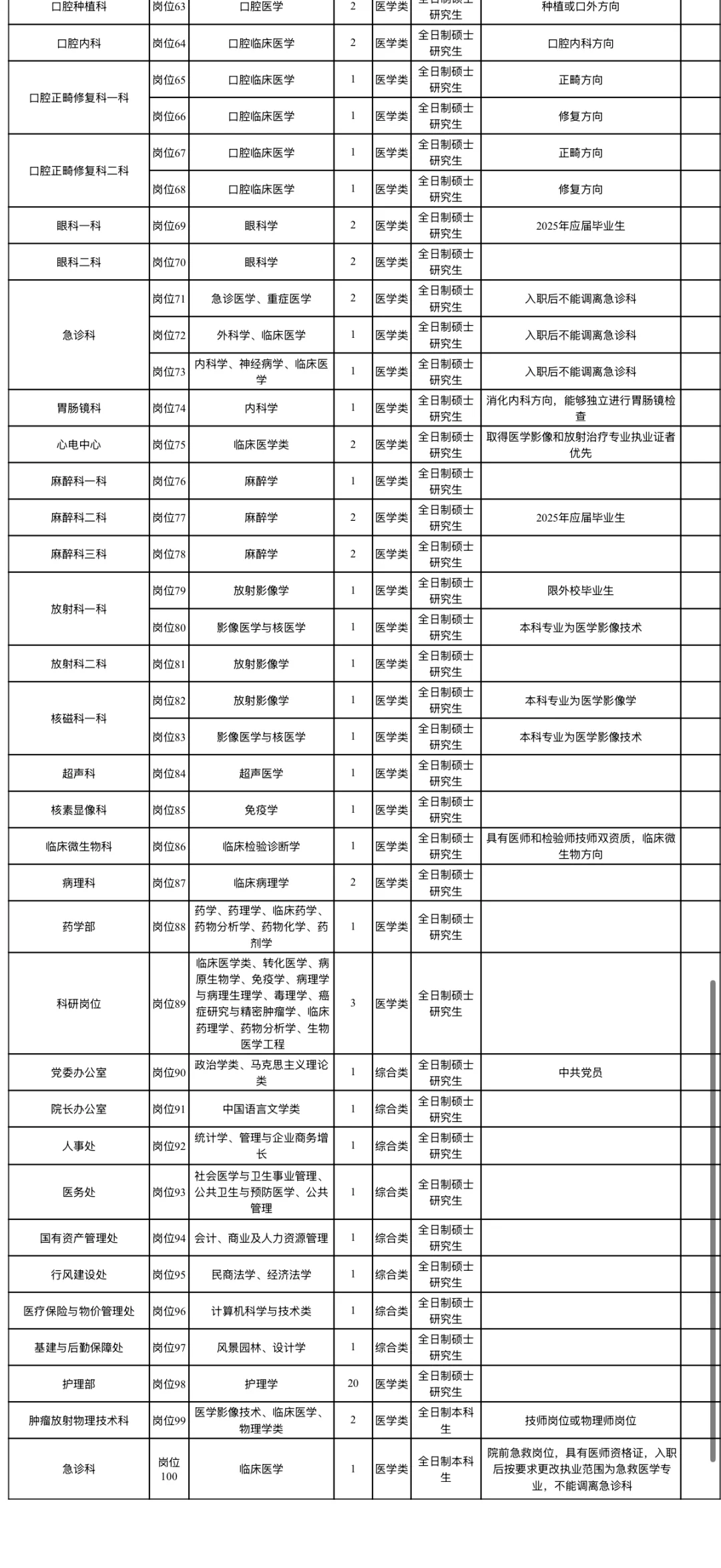 刚刚发布！