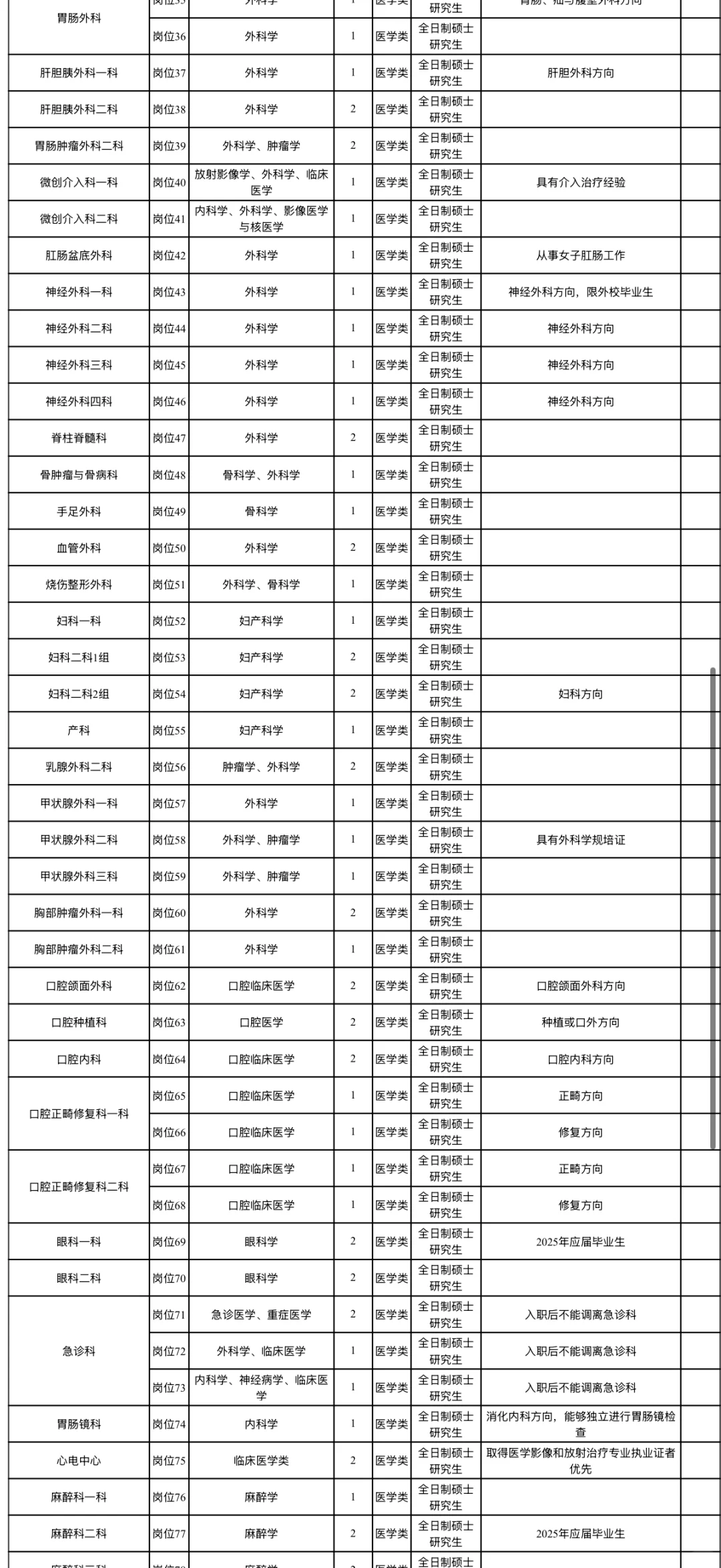 刚刚发布！