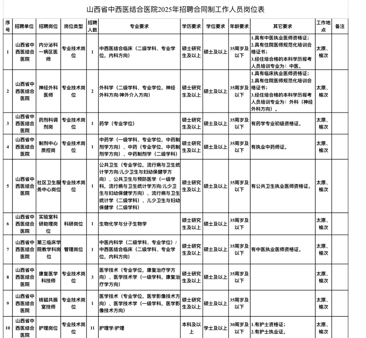 ?⚕️山西省中西医结合医院招聘啦