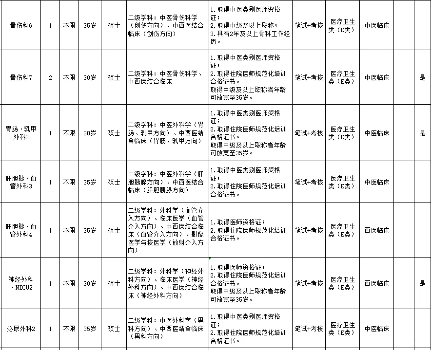 长沙市中医医院招聘85人,来一个帮一个