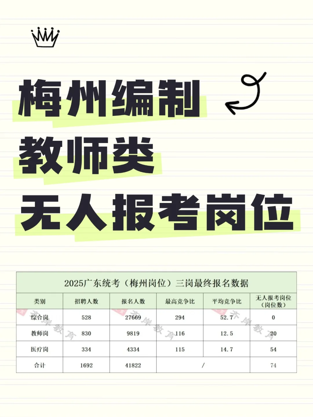 20个！梅州教师编制中的无人报考岗位