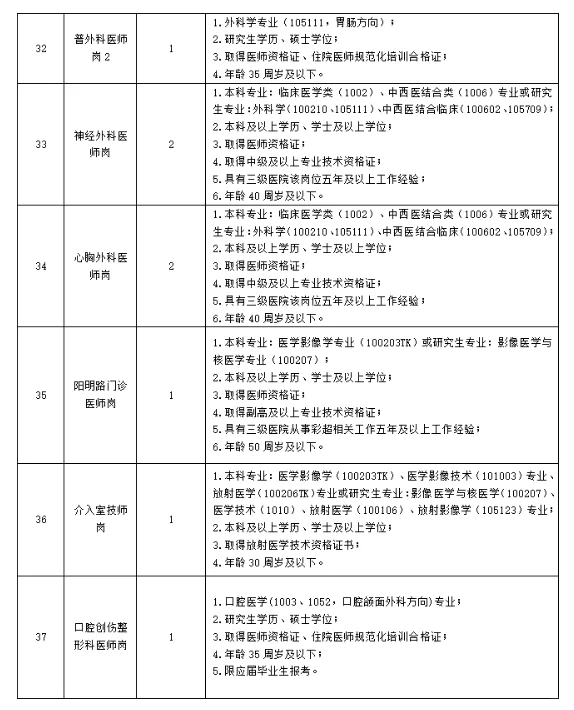 三甲医院招聘，检验技师9名！硕士可报！