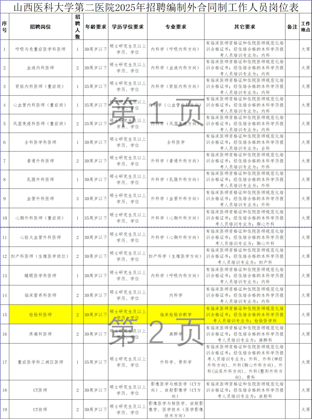 三甲医院招聘,医学检验4名!硕士可报!