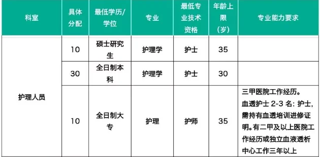 深圳市坪山区人民医院招聘护理人员50名！