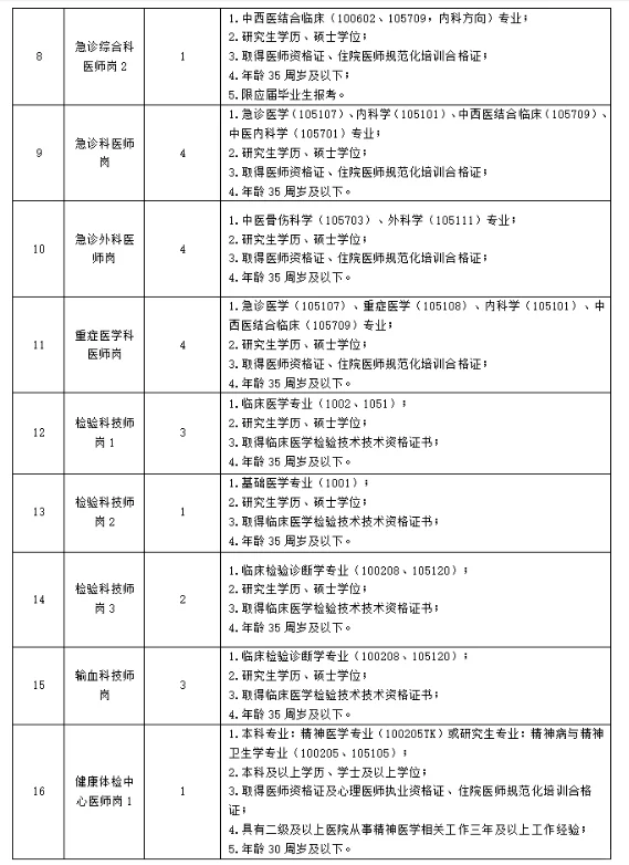 三甲医院招聘，检验技师9名！硕士可报！