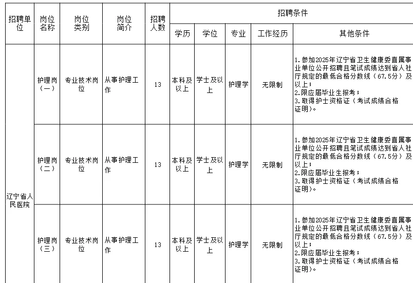 辽宁省人民医院招聘护士公告