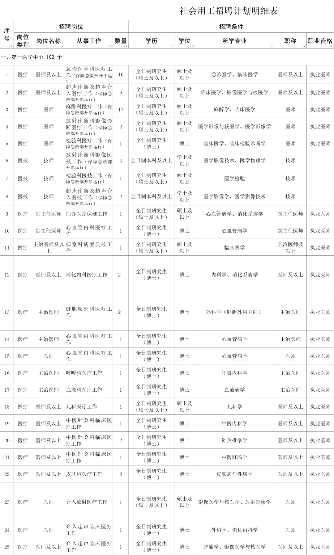 2025年解放军总医院招聘社会用工岗位102人