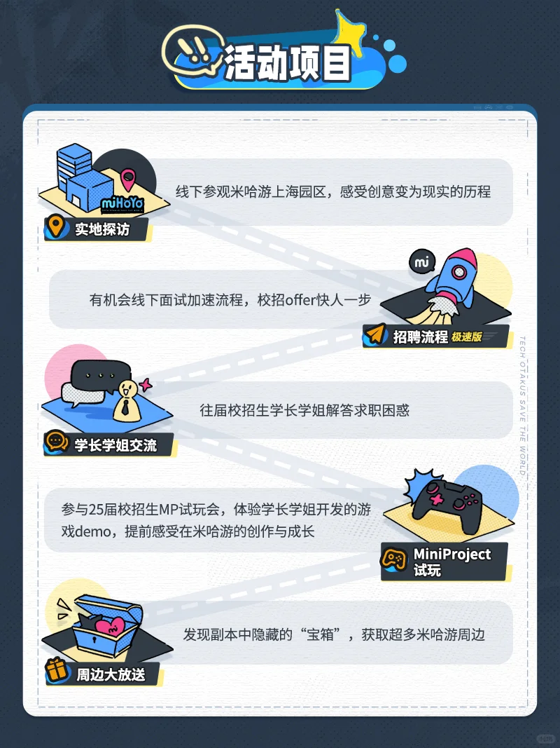 一个光速加入米哈游的邪修办法?