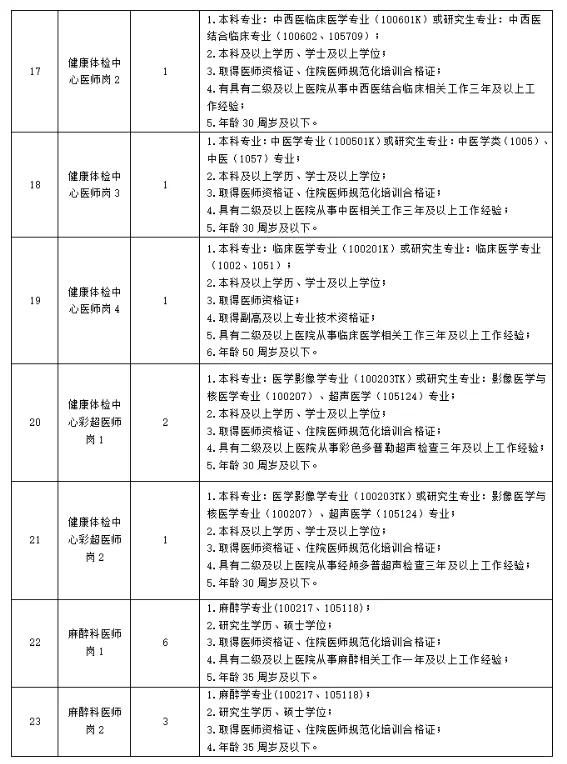 三甲医院招聘，检验技师9名！硕士可报！