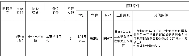 辽宁省人民医院招聘护士公告