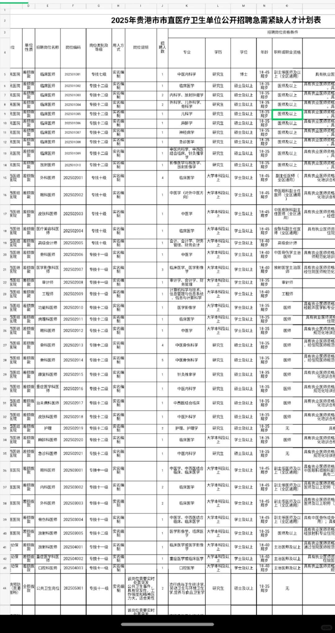 贵港市卫生事业紧缺人才招聘64名公告