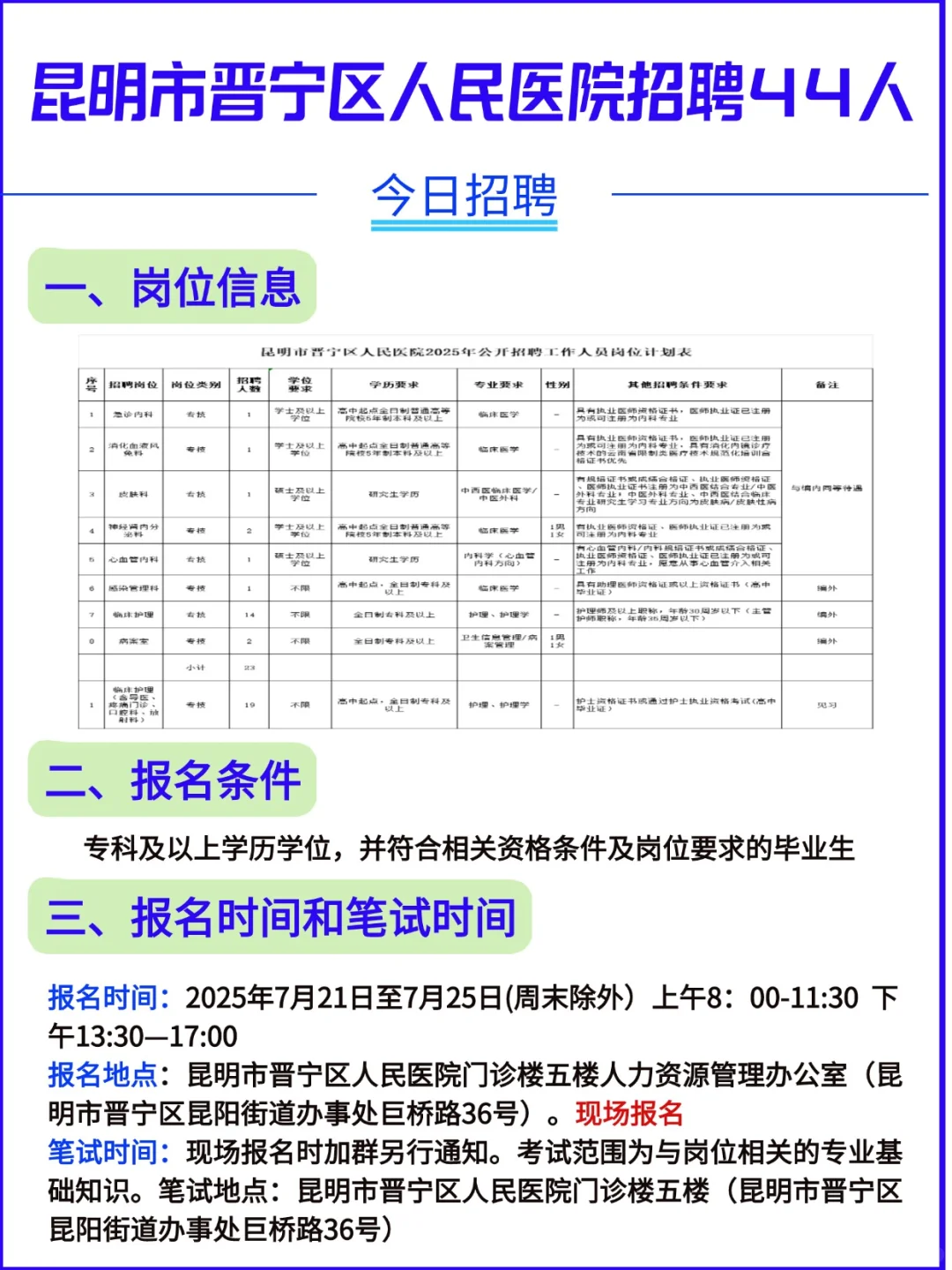 昆明市晋宁区人民医院招聘44人(6人同编)