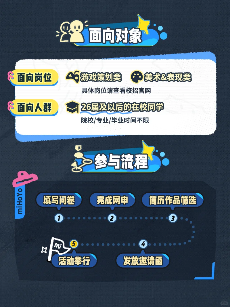 一个光速加入米哈游的邪修办法?