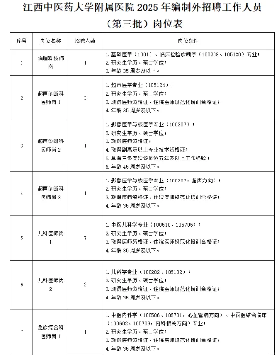 三甲医院招聘，检验技师9名！硕士可报！