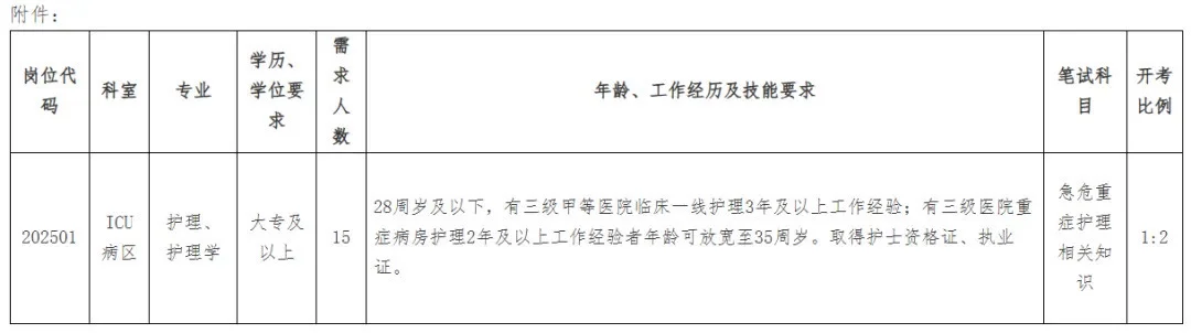 合肥市第二人民医院招聘15人，来一个帮一个