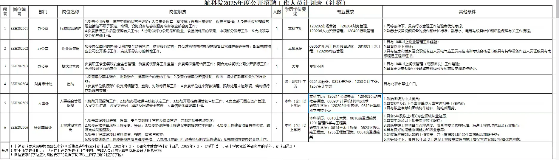 北京在职人员岗位，未明确限制年龄