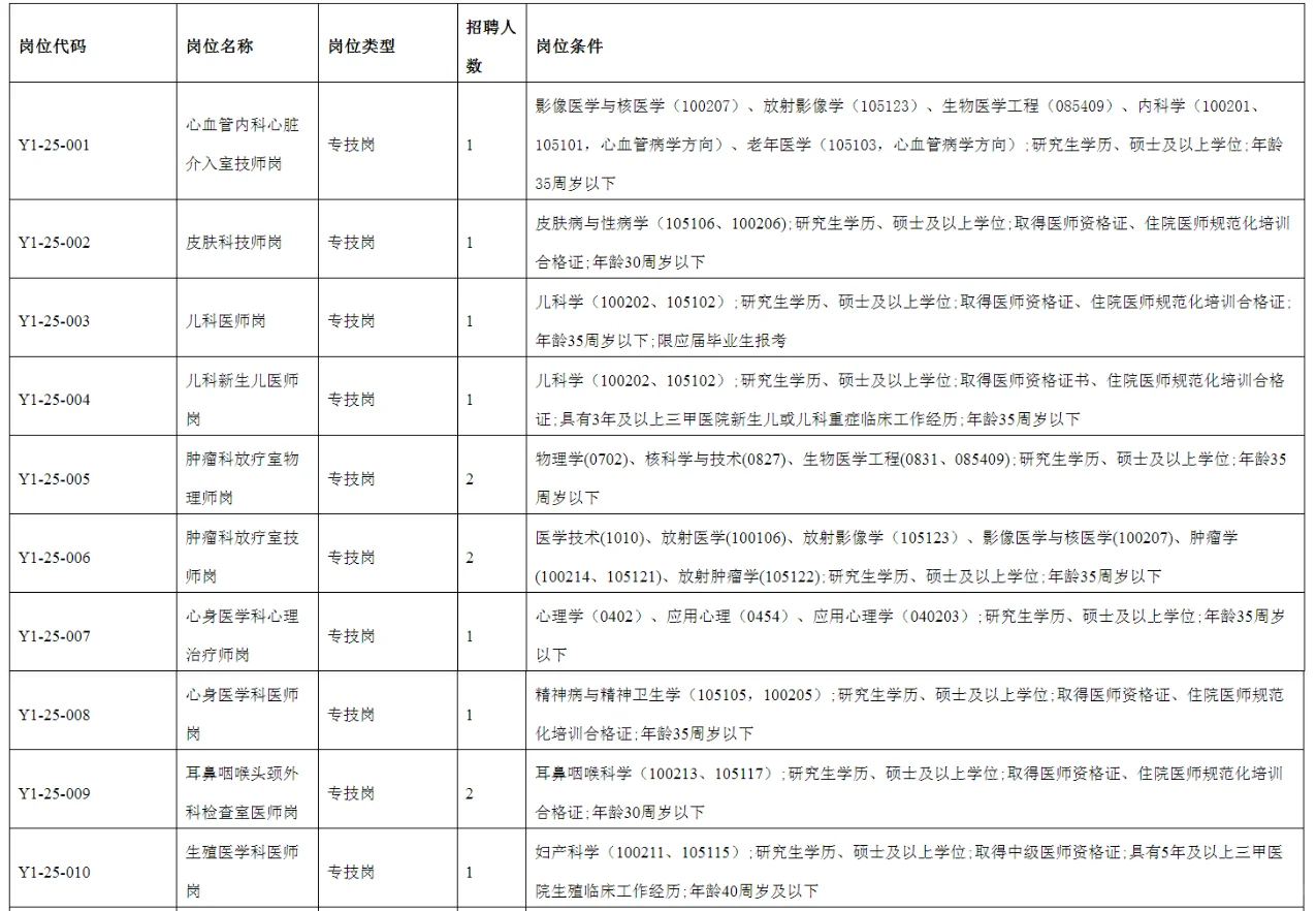 三甲医院招聘57名！专技岗—检验硕士可报！