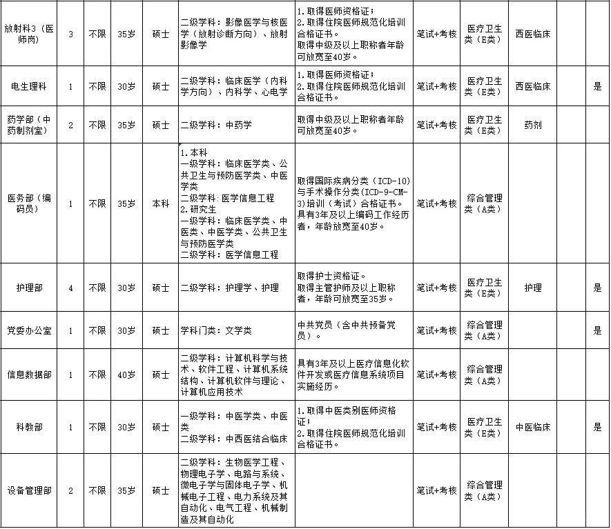 长沙市中医医院招聘85人,来一个帮一个