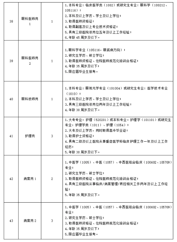三甲医院招聘，检验技师9名！硕士可报！
