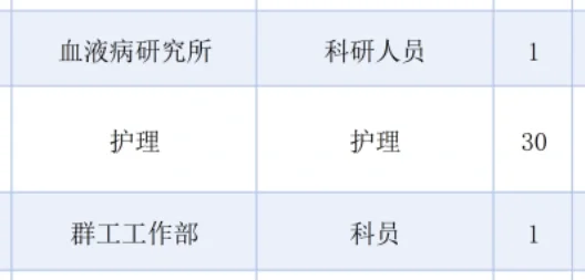 市三甲中医院开放招聘招护士30名！大专起报