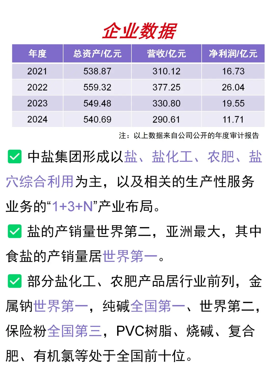 大国央企｜中盐集团总部及子公司招28个岗位