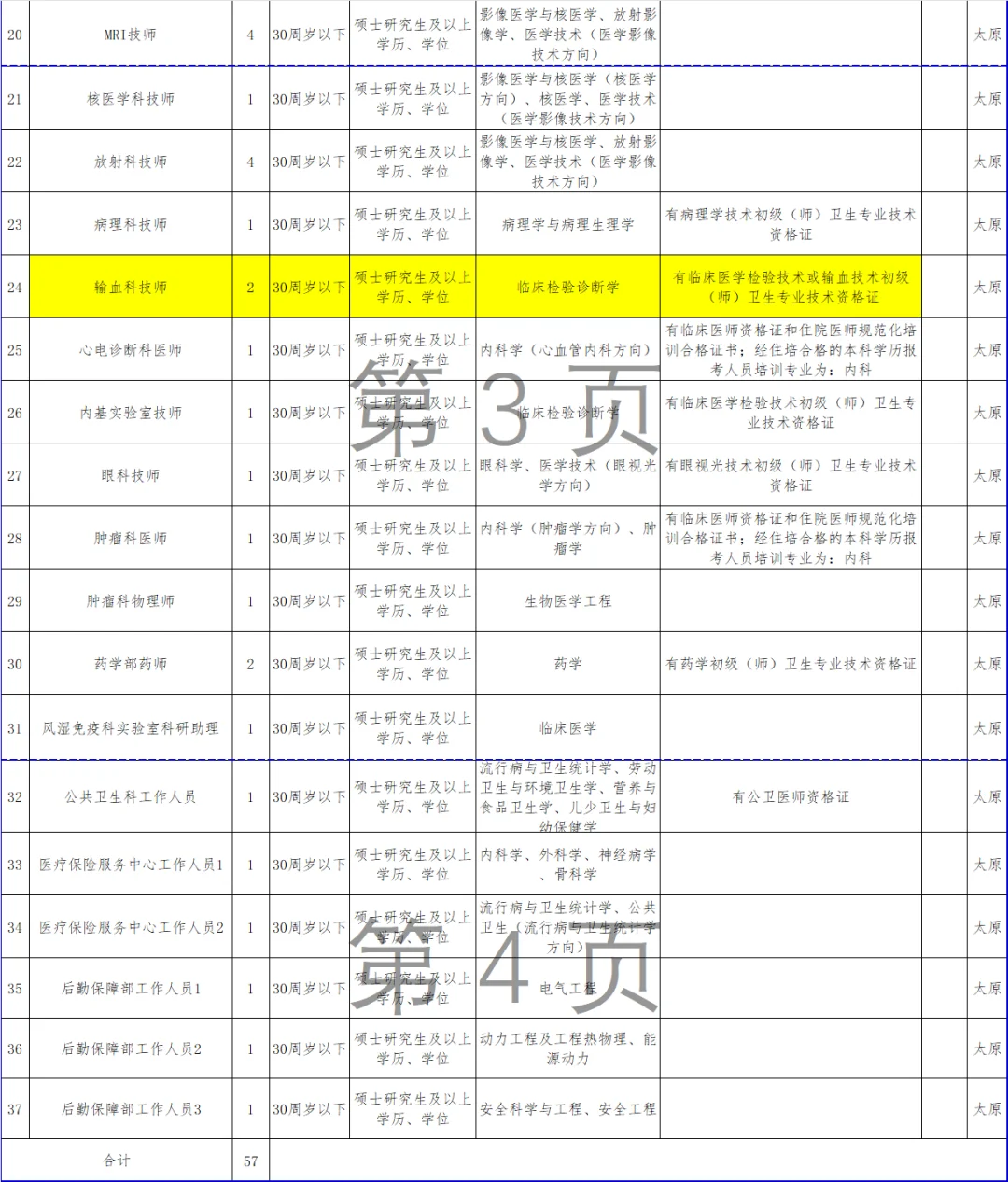 三甲医院招聘,医学检验4名!硕士可报!