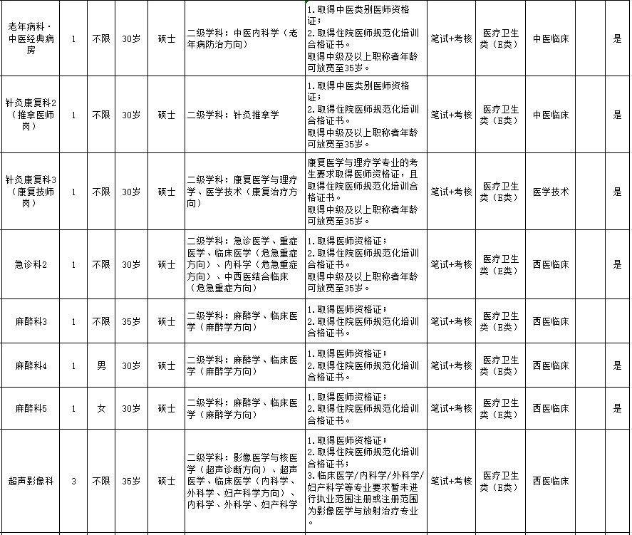 长沙市中医医院招聘85人,来一个帮一个
