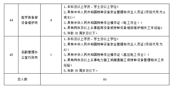 三甲医院招聘，检验技师9名！硕士可报！