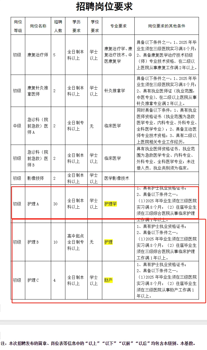 市人民医院,招聘护士44人,专科起报