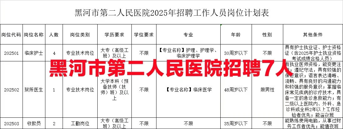 黑河第二人民医院招聘7人