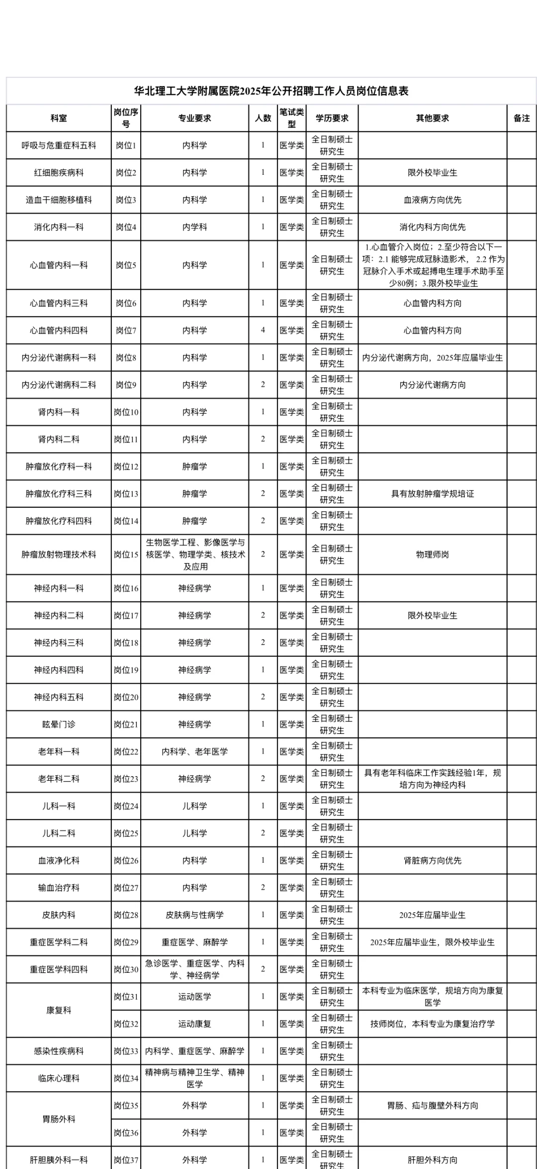 刚刚发布！