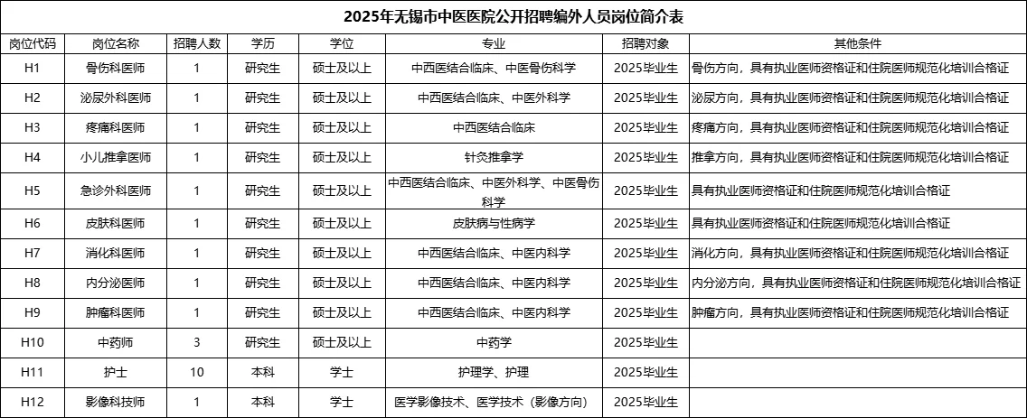 2025无锡市中医医院招聘23名编外人员公告