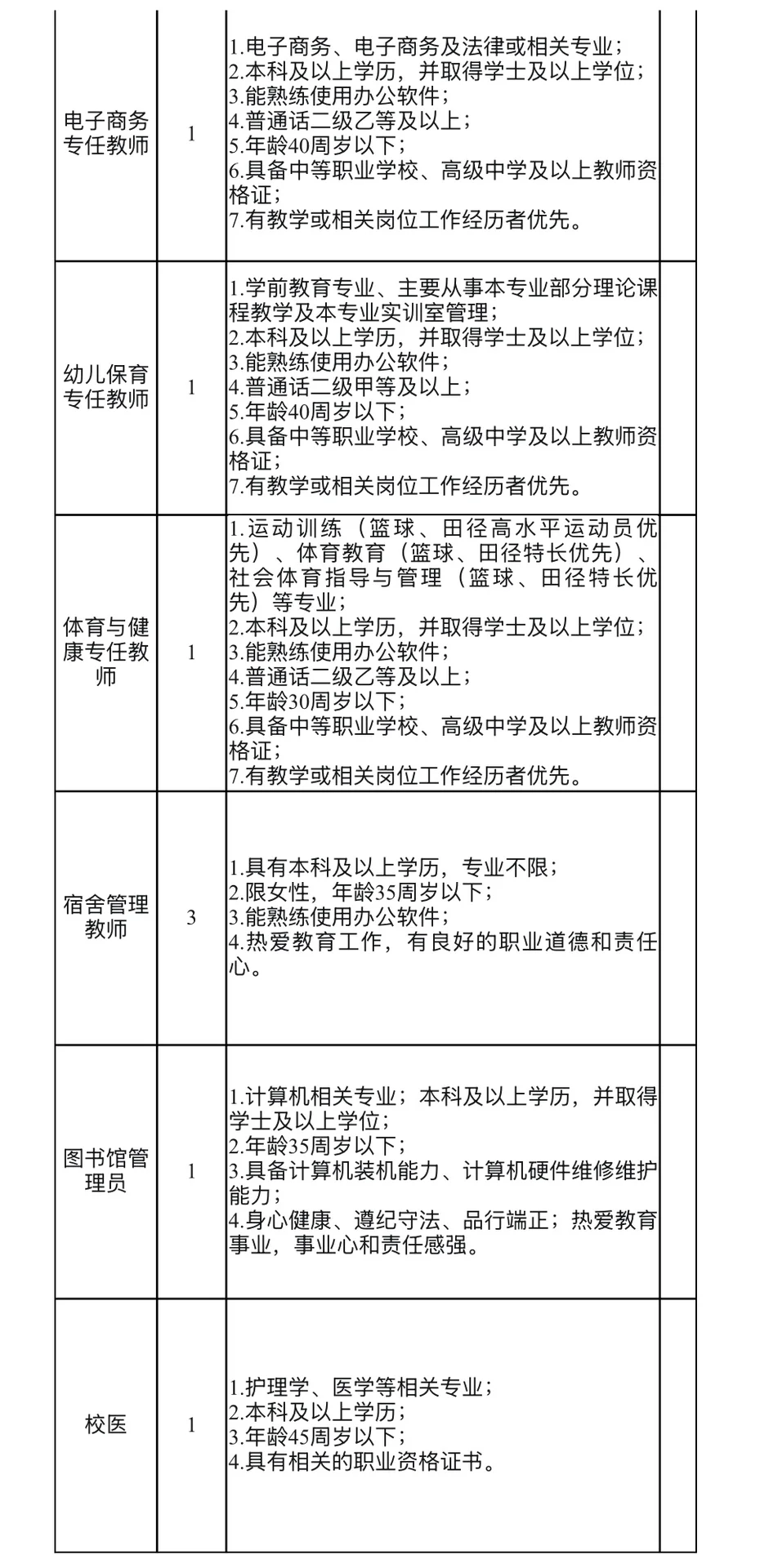 2025四川省档案学校考核招聘11人 —无笔试