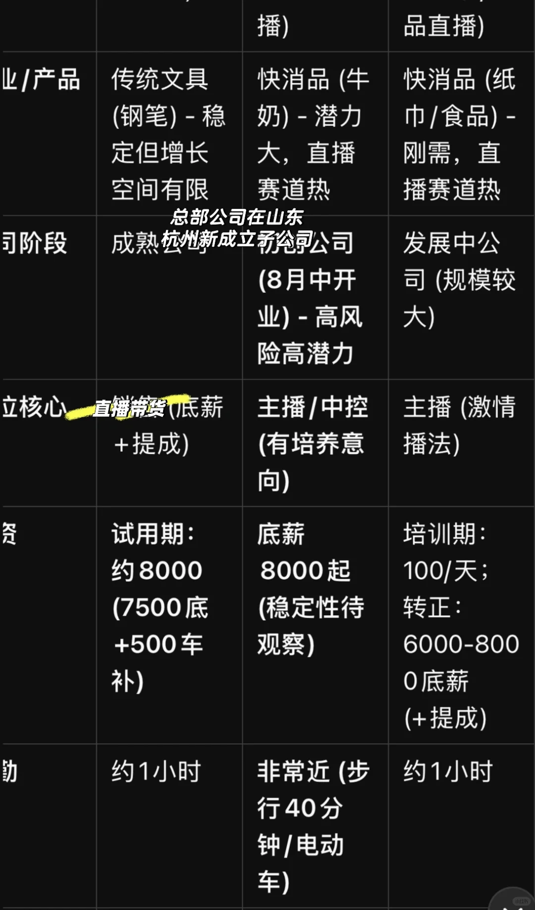 直播带货offer选择怎么选啊啊啊