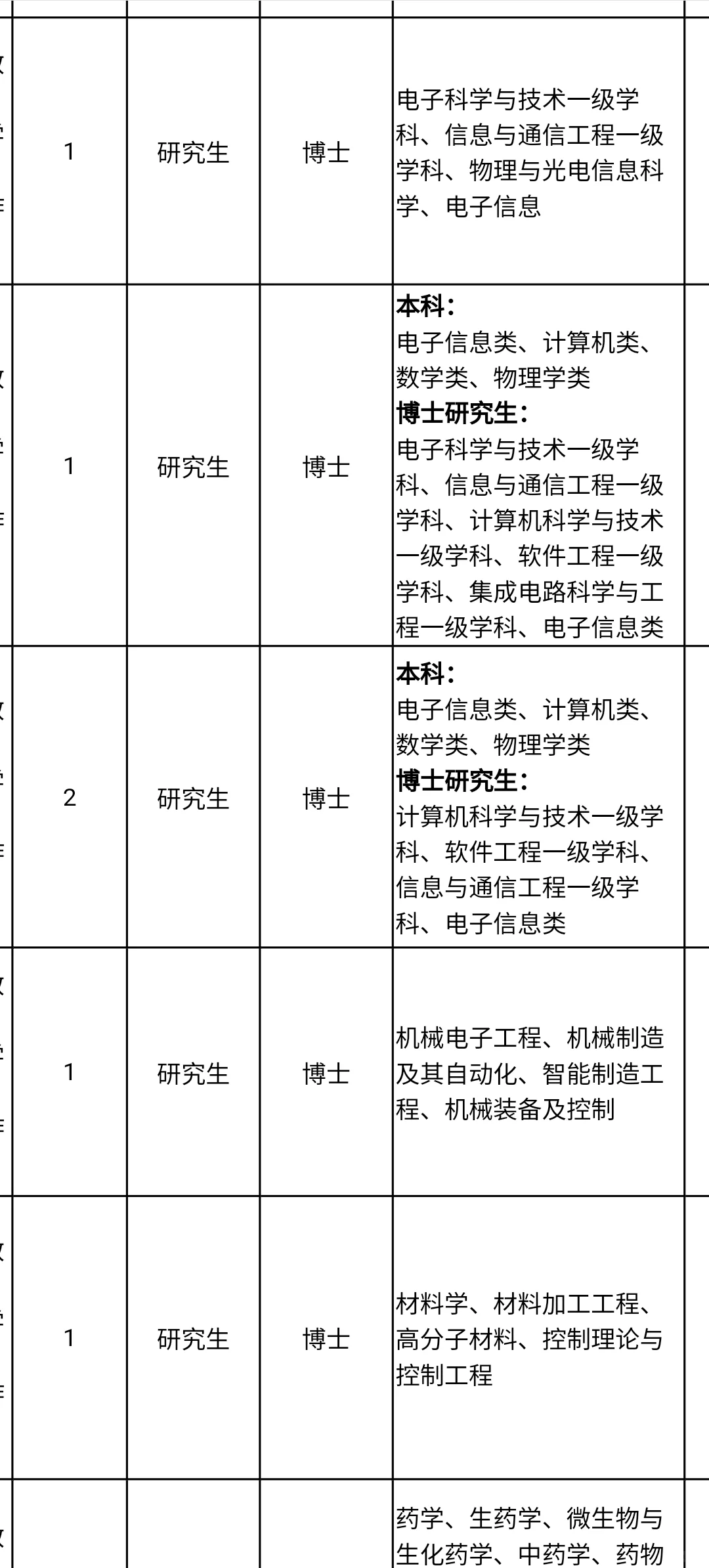 山东免笔试的人才引进开啦?