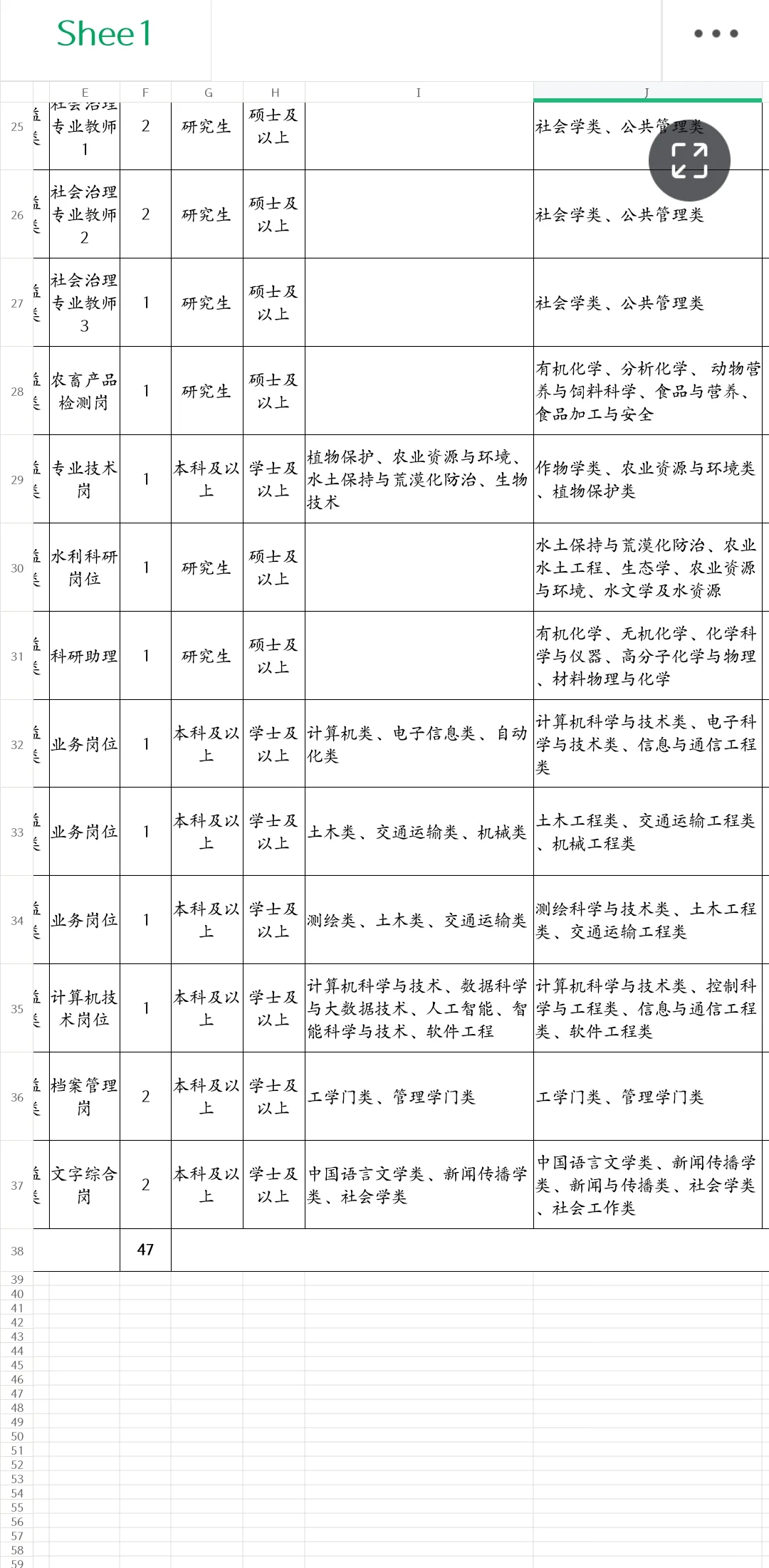 8.6内蒙马上开始的人才引进,免笔试