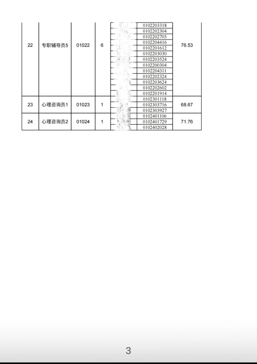 江西省大专招聘进面名单-江西财经