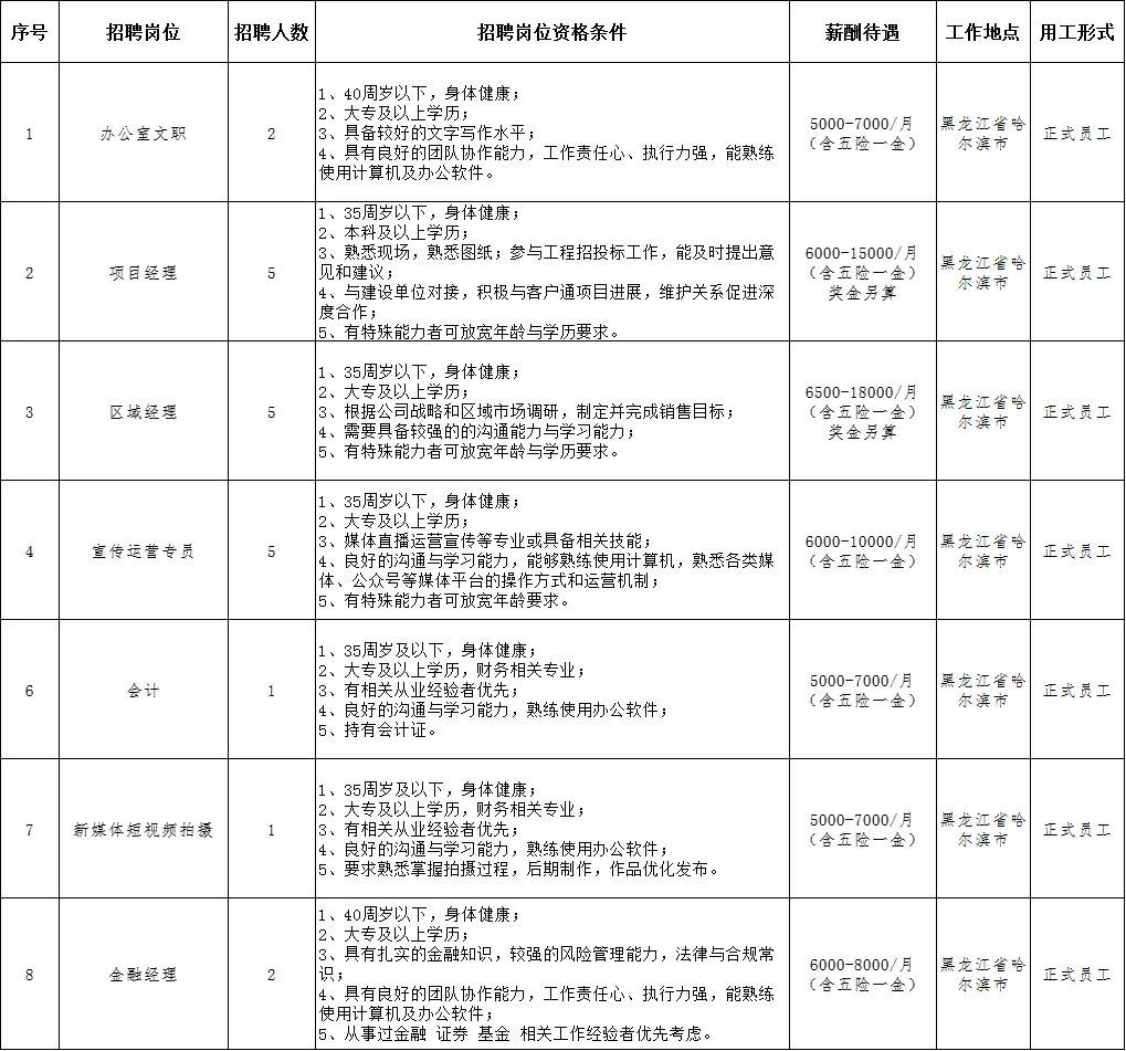 哈尔滨国企招聘21人(无笔试)
