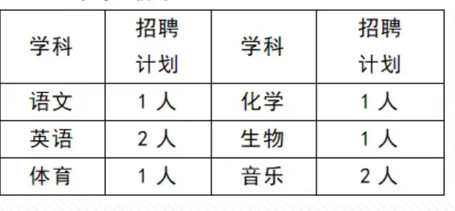 8.6内蒙马上开始的人才引进,免笔试