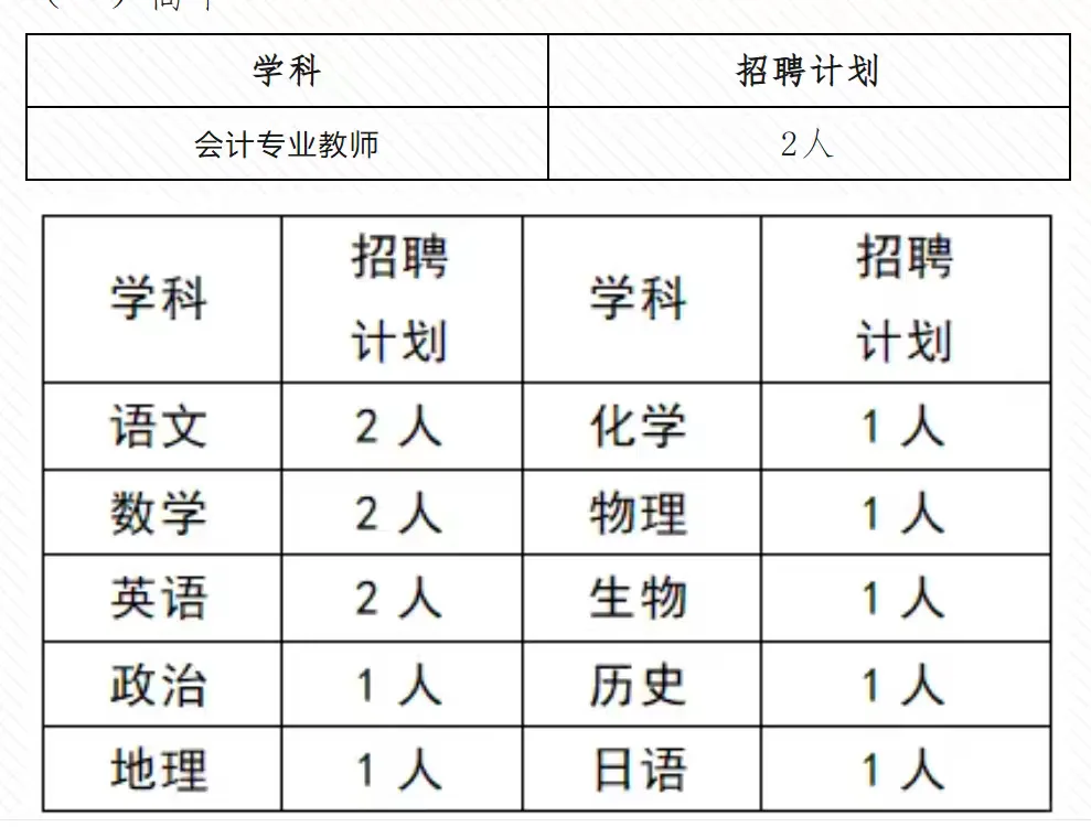 8.6内蒙马上开始的人才引进,免笔试