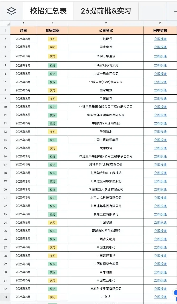 8月山西校招坚持投,一定能上岸的!!