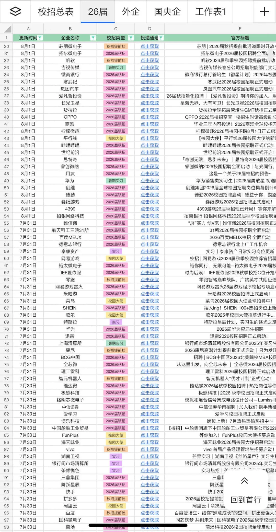 8.1 今天是大厂秋招集中爆发的日子么?