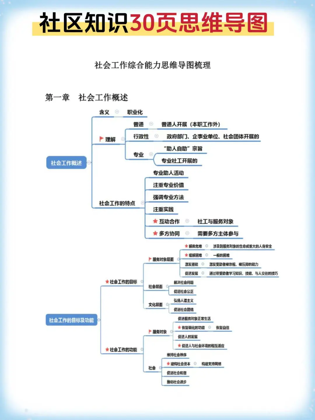 25社区工作者招聘，备考一周也能过?