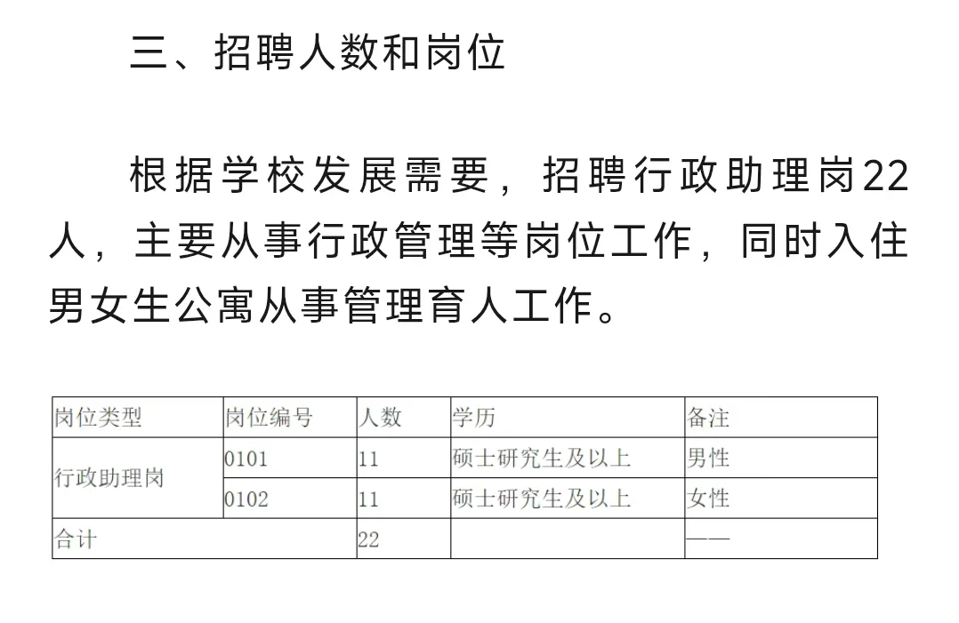 河南经贸职业学院，招住校行晸月6-8k，待遇T0