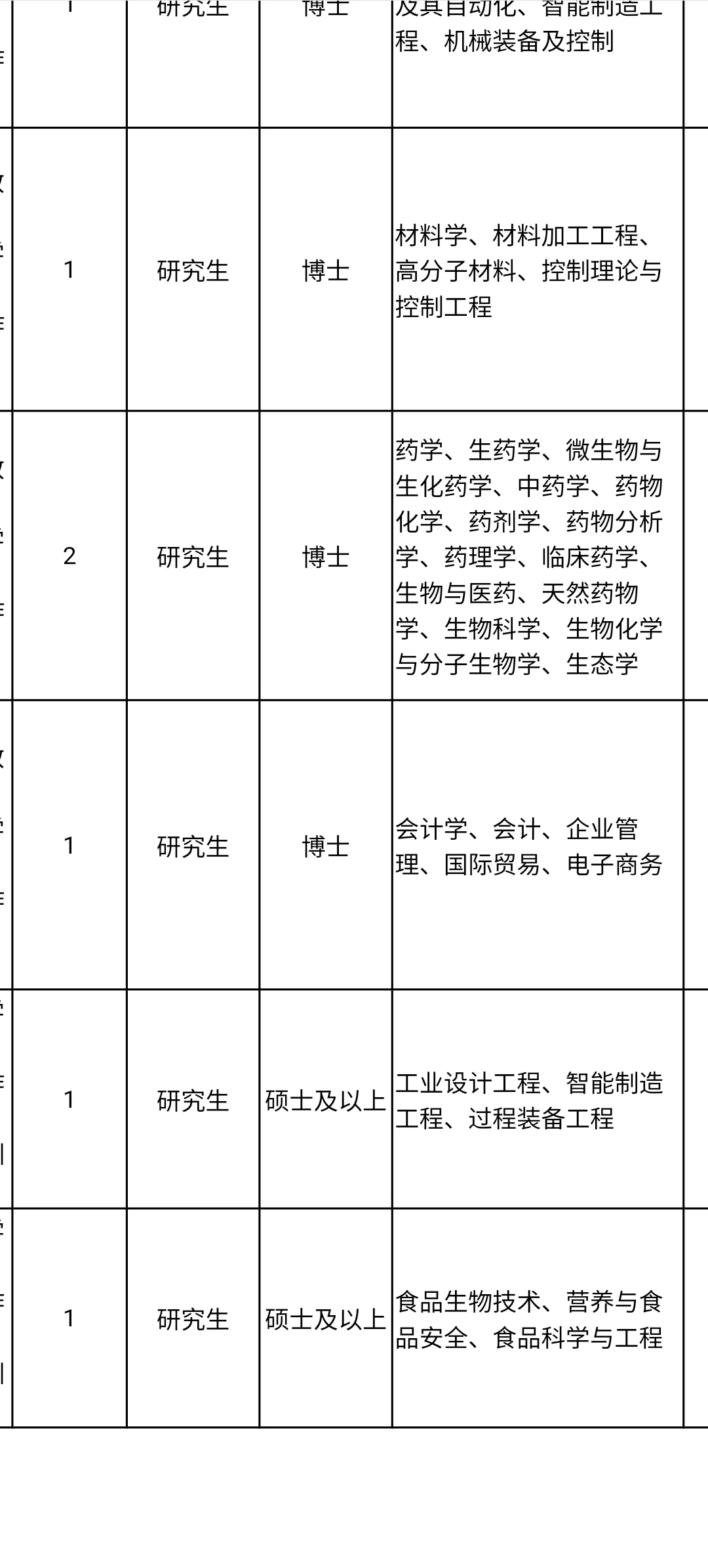 山东免笔试的人才引进开啦?